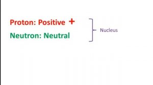 Inside an Atom - Part 1: Protons, Neutrons & Electrons