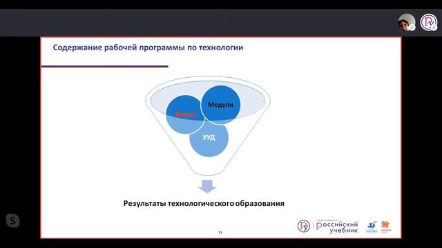 Модель организации технологической подготовки в обновленном формате