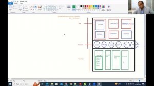 Environment and oracle Architecture Part1