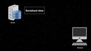 Website Hacking in 6 Minutes