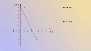 Расчет ускорения по графику