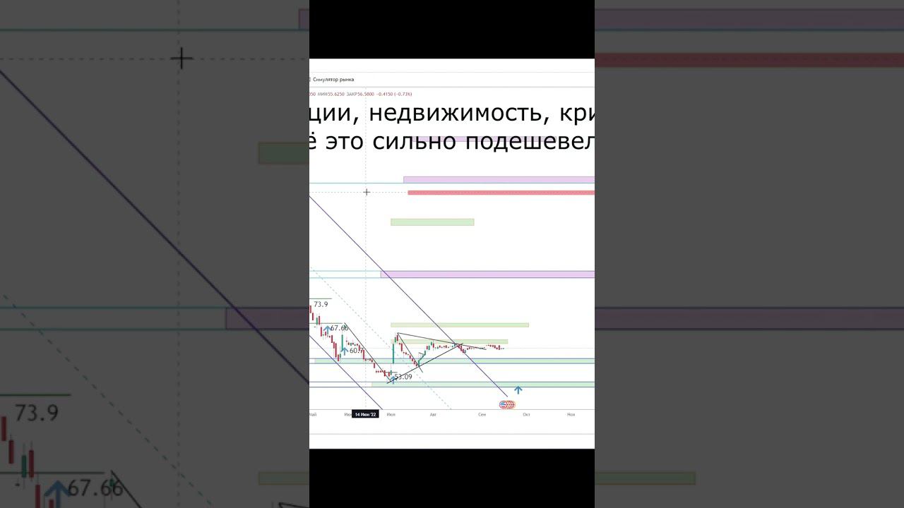 ⚠️Быстрый заработок на рубле и биткоине, без нервов и трейдинга