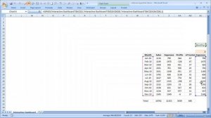 Interactive Dashboard in Excel   Demo