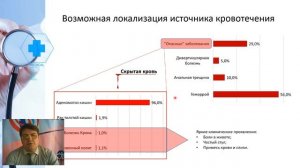 Желудочно кишечные кровотечения Тактика больного