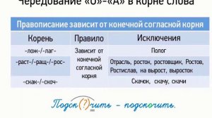 Чередование О-А в корне слова (5 класс, видеоурок-презентация)