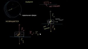 Силы нормальной реакции на Лубриконе VI (видео 15) | Силы. Законы Ньютона | Физика