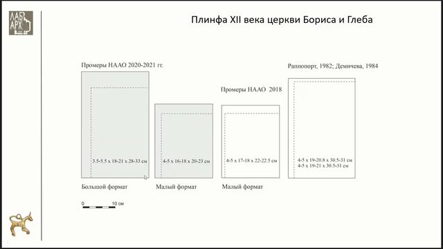 Сортимент кирпичей церкви Бориса и Глеба в Новгородском кремле (в Детинце)