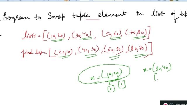 Python:Program to swap tuple elements in the list of tuples, very important python program