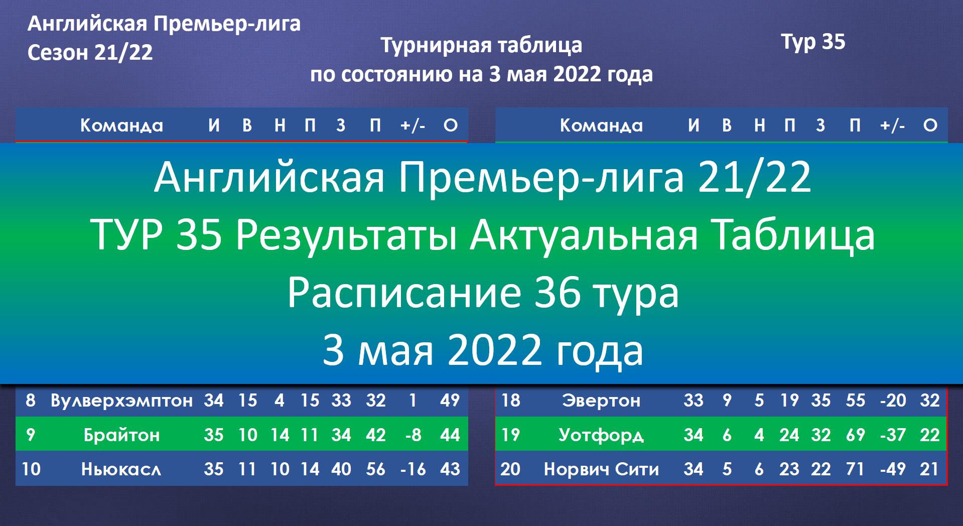 Апл турнирная таблица результаты и расписание матчей