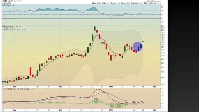 The Stock Market Looks Healthy Until You Peak Behind The Curtain смотреть онлайн
