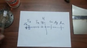 Оцинковка авто ! Скрытая "подлость" между сваркой и маляркой