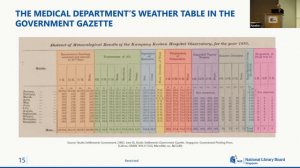 A Librarian's World: Tracing the Roots of the Meteorological Service Singapore