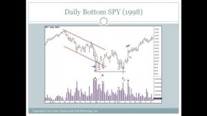 Gary Dayton - Trade Tops  Bottoms