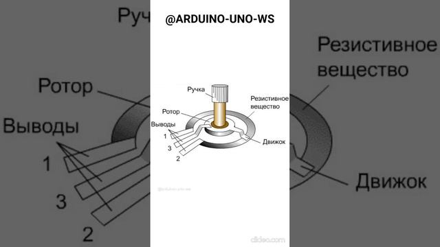 УСТРОЙСТВО ПОТЕНЦИОМЕТРА #shorts #arduino #diy #arduinouno #потенциометр #ардуино #резистор