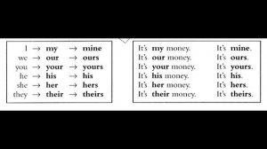 Местоимения в  английском языке.    4-5 класс