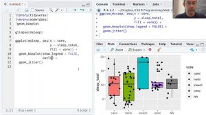 Better box plots in R with ggplot()