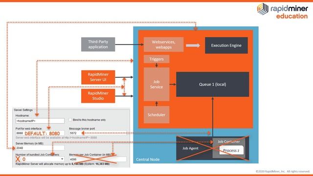 Walk-Through of RapidMiner AI Hub (Formerly RapidMiner Server) смотреть онлайн