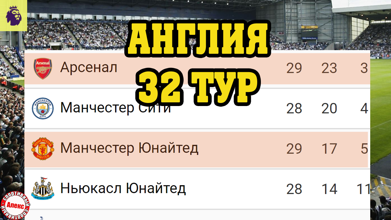 Чемпионат англии по футболу 2024 расписание. АПЛ таблица 2022-2023. АПЛ таблица. Чемпионы АПЛ 2023. Tablitsa АПЛ таблица.