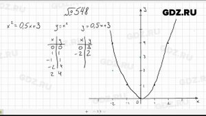 № 548- Алгебра 8 класс Макарычев