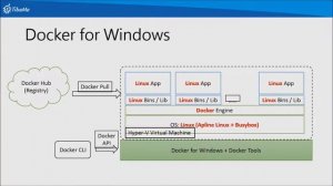 Windows Container 與 Docker是一樣的嗎？