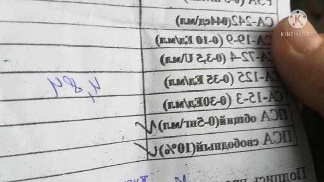 Результаты анализов....