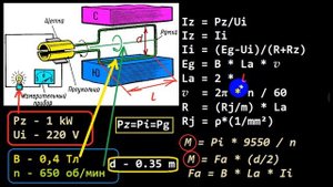 Доказательство СЕ генератора - Systems Free Energy
