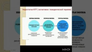 Недостатки КПТ (когнитивно - поведенческой терапии)