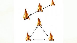 Подача сигналов бедствия.