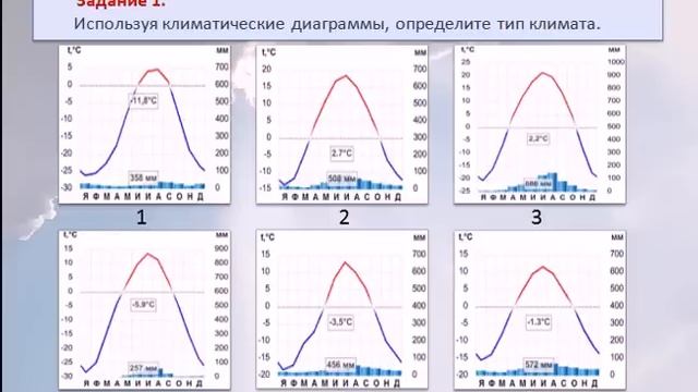 Климат России и типы климатов