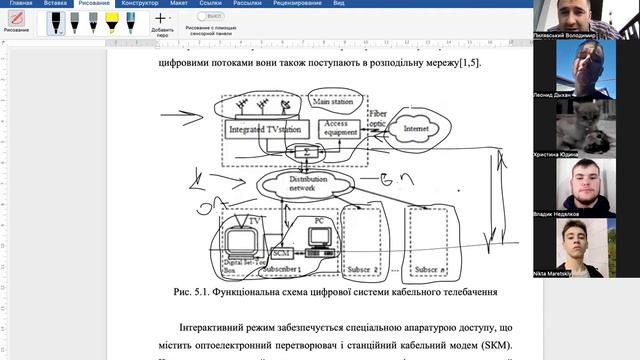 Функціональна модель кабельного телебачення