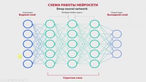 искусственный интеллект, нейросети (AI) - немного теории