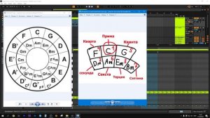 Тональности простым языком или как использовать на практике кварто-квинтовый круг для новичков??