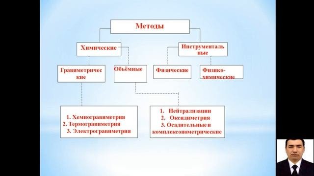 Количественный анализ  Классификация  Ошибки количественного анализа  Классификация