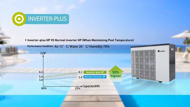 Тепловой инверторный насос Fairland. Акваимпорт смотреть онлайн