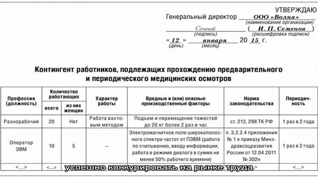 Медицинский колледж № 1