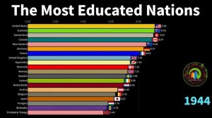 Самые образованные страны мира по средней продолжительности обучения в школе с 1870 по 2019 год