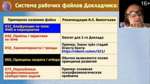 КОНФЕРЕНЦИЯ: ТЕМА ДОКЛАДА, ТЕЗИСЫ и КАК СДЕЛАТЬ ВЫВОДЫ ?