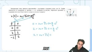 Материальная точка движется прямолинейно с постоянным ускорением вдоль оси Ох - №22615