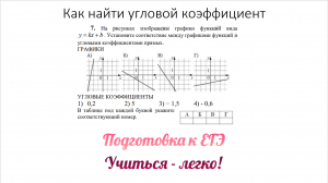 Как найти угловой коэффициент прямой по графику. Подготовка к ЕГЭ по математике (базовая)