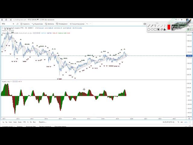 Анализ рынка FORST FOREX смотреть онлайн