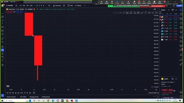 Моя стратегия торговли на рынке Forex (очень простыми словами)