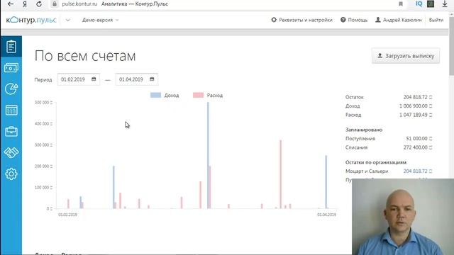 Система Контур Пульс в помощь предпринимателям. Задачи и организация ведения управленческого учета