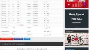 Диана Строгая Доход с Ютуб канала. Сколько зарабатывает  на Youtube Диана Строгая