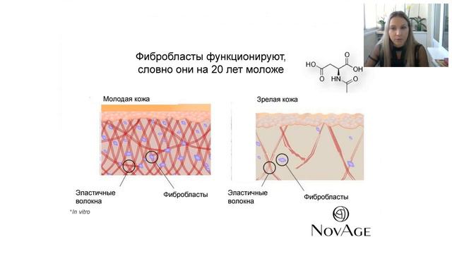 Марина Родькина. Почему NovAge самое выгодное предложение для сохранения красоты