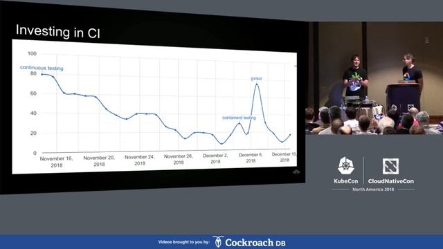 Intro: Minikube - Thomas Strömberg & Bálint Pató, Google смотреть онлайн