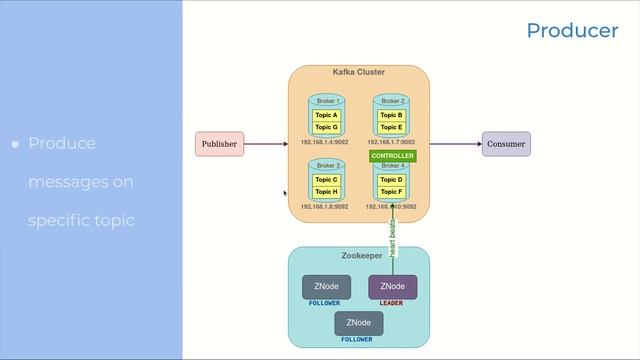 Apache Kafka смотреть онлайн
