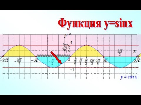 8. Функция y=sinx, её график и свойства. 10 класс