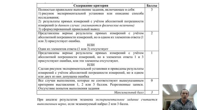 Гимц владимир план работы