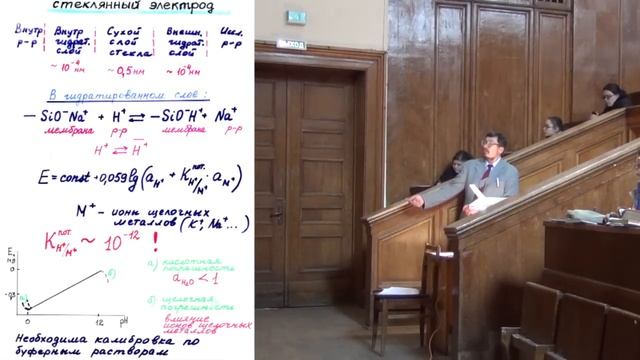 Лекция 8. Введение в электрохимические методы анализа.