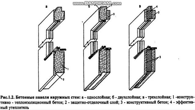 Стены крупнопанельных зданий
